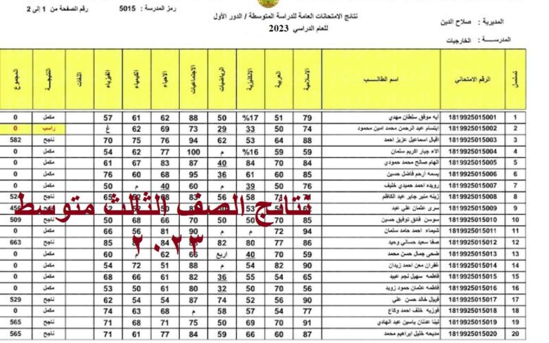 رابط نتائج الثالث متوسط 2023 العراق-نتائج الثالث متوسط 2023 البصره